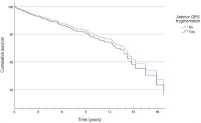 AI-enabled detection of QRS fragmentation from 12-lead electrocardiogram and its clinical relevance for predicting malignant arrhythmia onset